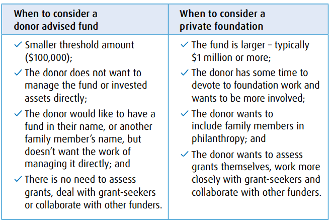 Donor advised fund vs. private foundation